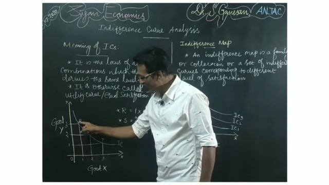 Indifference Curve Analysis - 1: Meaning of ICs, Indifference Schedule and Indifference Map