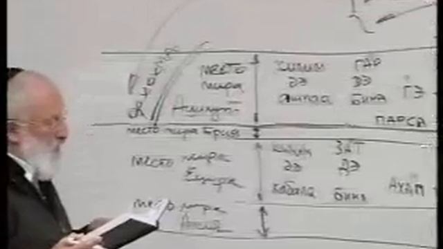 32 Урок 27.1 (2004.01.11)