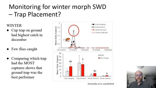 Optimized placement for winter-morph spotted wing Drosophila monitoring traps.