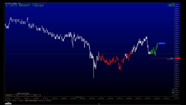 Золото GC 2018 06 05 Профит 270$