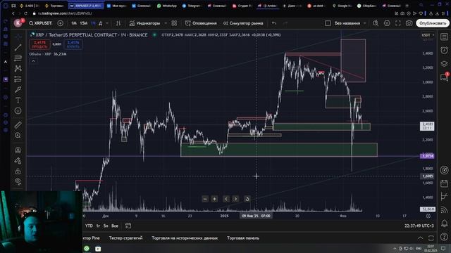 05/02/2025 Обзор xrpusdt p. на 22-00мск "дай, канаду!!!"