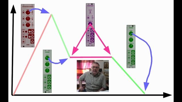 VCV Rack in a nutshell #2