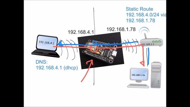 ESP8266 as a WiFi range extender