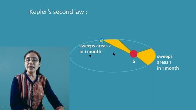1. Gravitation (part 2 ) Deleted syllabus (2021-22)/ Science 1/ class 10 / Kepler’s Law