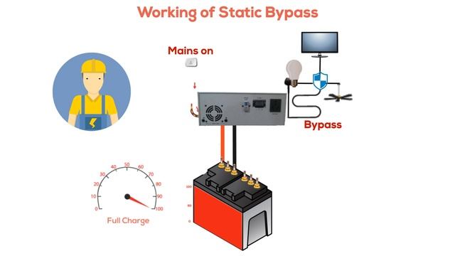 What is Static Bypass and Why your inverter should have this feature?| Su-Kam