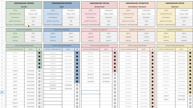 Трекер Сбережений -  Шаблон Google Sheets (таблица Excel)