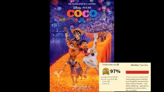 Review Reviewer: Critical Reaction Paddington 2