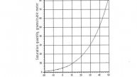 Humidity & The Atmosphere - Reading the graph