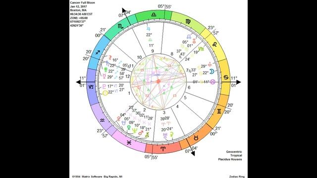 Cancer Full Moon, Cardinal Grand Cross, Mercury Direct, the Cosmic Child