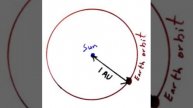 Parallax Effect | Science In-sight | Thinkin Lab