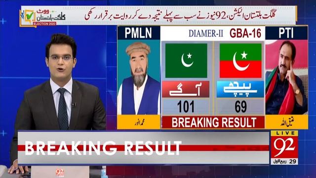 Big upsets in Gilgit Baltistan Election | Headlines | 08:00 AM| 16 November 2020 | 92NewsHD