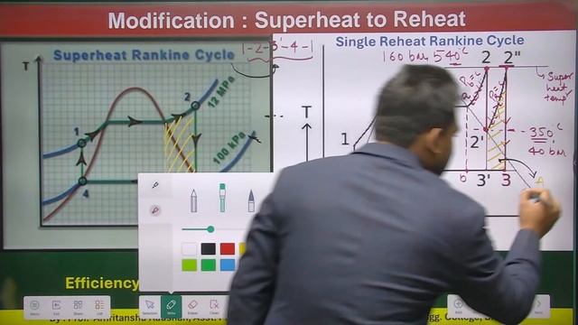 Modified Rankine Cycle (Reheat & Regeneration) || Power Plant Engineering (L-5) By AM Sir