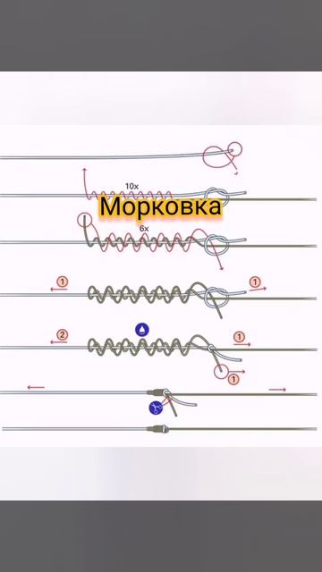 А КАКИМ УЗЛОМ ПОЛЬЗУЕШСЯ ТЫ?