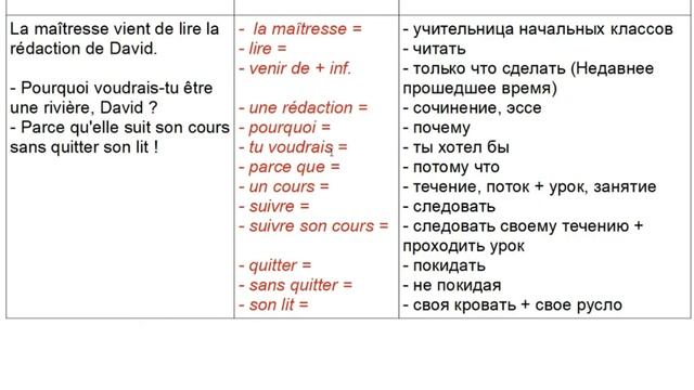 Французский по анекдотам #7