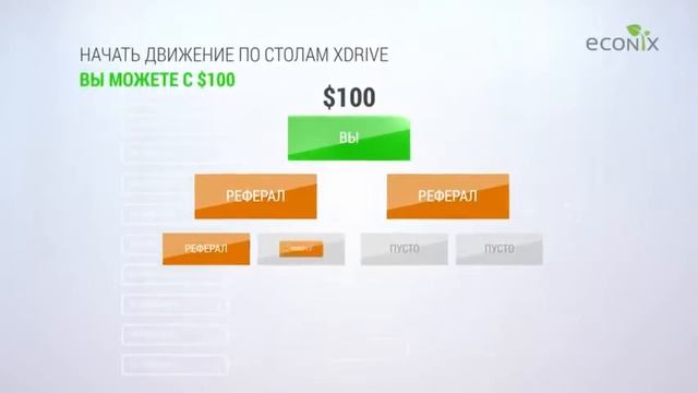 Econix  Бонусная программа