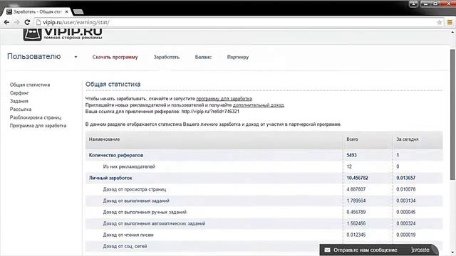 Зарабатываем на сайте Vipip