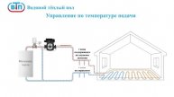 Управление водяным теплым полом. 2 метода: один - популярный, второй - эффективный!