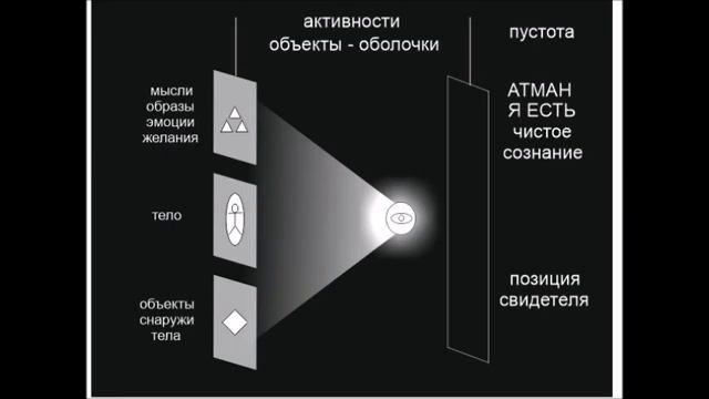 практика атма - вичара