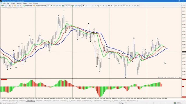 Рекомендации по торговле EURUSD на 29.09.2016