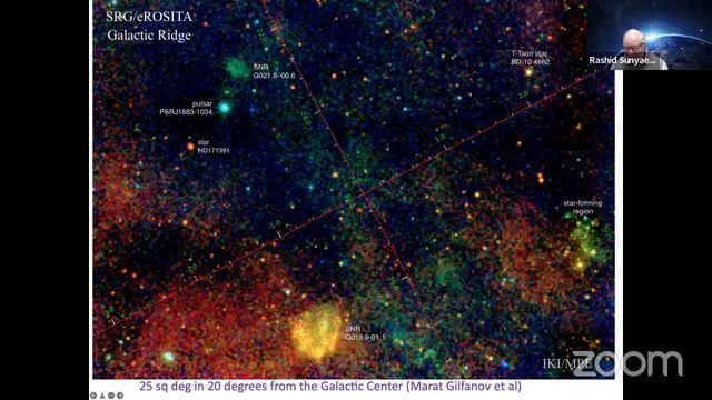 SRG Orbital Observatory | Prof Rashid Sunyaev