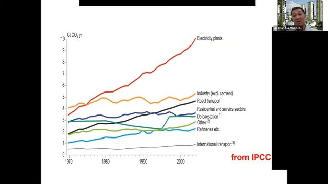 Green Buildings as a Catalyst for a Low Carbon City