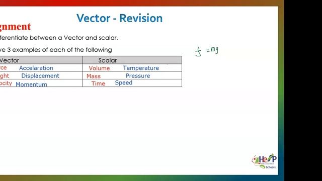 How to Find the Magnitude and Position Vector of a Vector:A Beginner's Guide to Vectors.11th 05 202