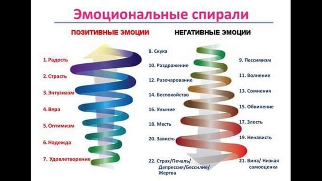 Частота 528 - восстановление ДНК, проверка на себе