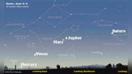 View every planet in the solar system TONIGHT: Rare phenomenon will allow stargazers to see...