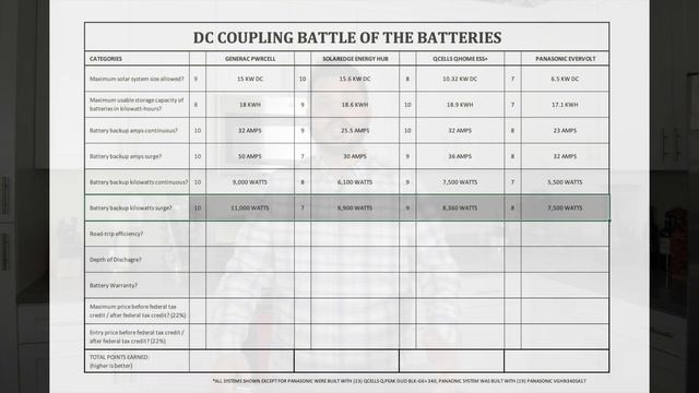 Best DC Coupled Battery (part 1 of 3)