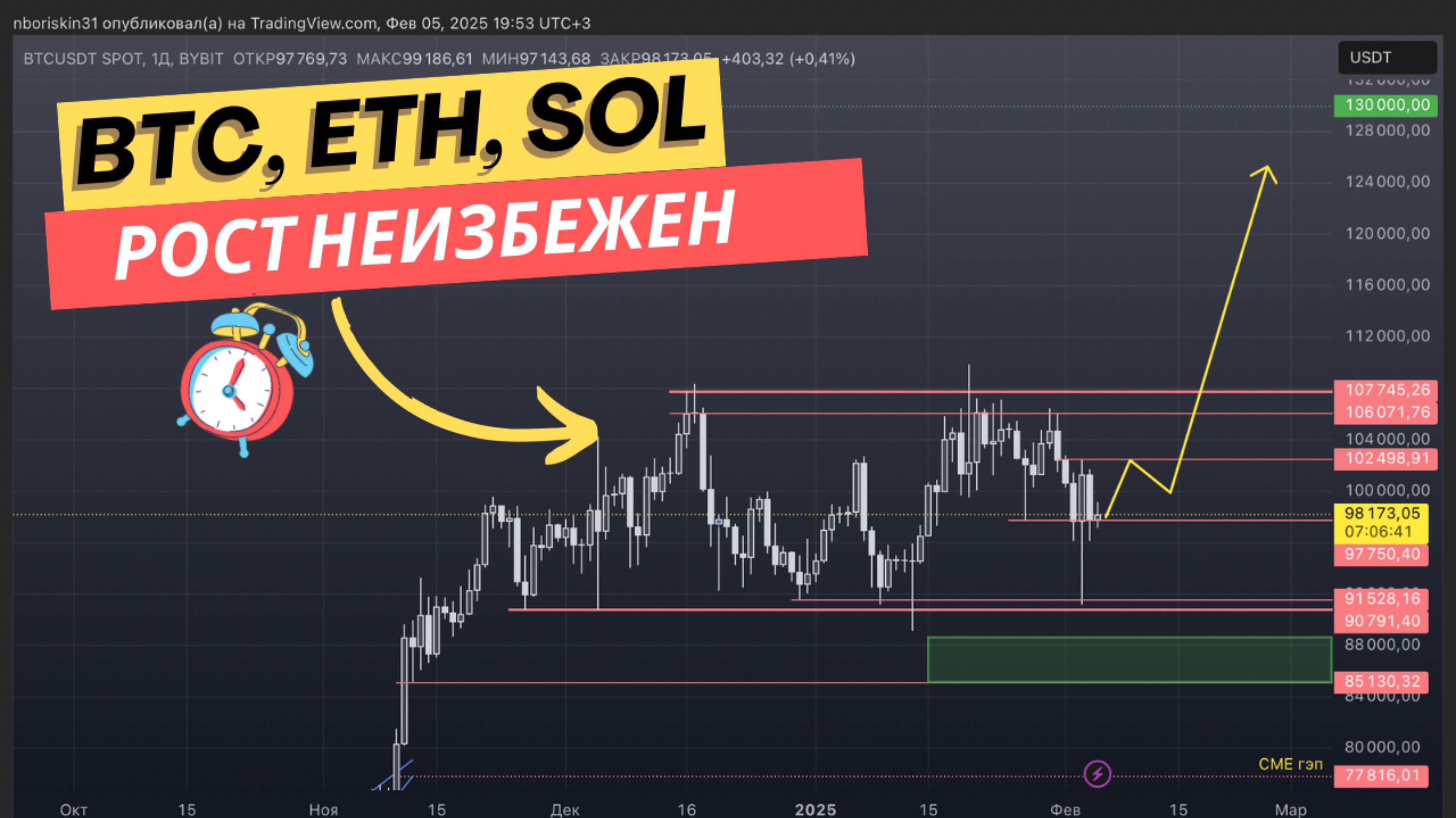 Bitcoin, Ethereum, Solana - готовятся к сильному движению