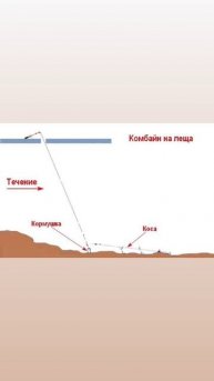 ЗИМНЯЯ ОСНАСТКА НА ЛЕЩА!