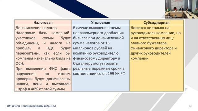 Операц и страт управление при дроблении бизнеса