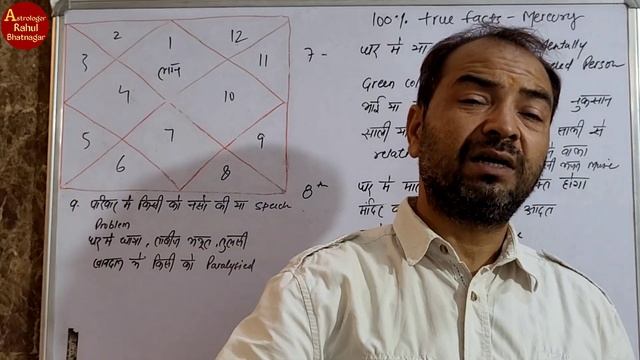 100% true facts about Mercury || Part-B || Lal Kitab || By-Astrologer Rahul Bhatnagar