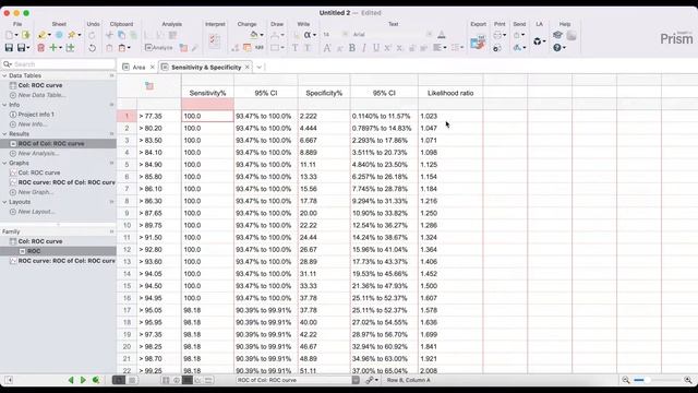 #26 ROC curve çizme, AUC hesaplama  tanı istatistiği nasıl yapılır