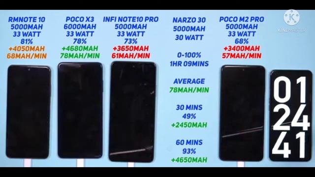 Remote 10  33watt.  , pocox3  33watt, Info note10pro  33watt,.  Matzo  33watt,   Poco M2pro 33watt