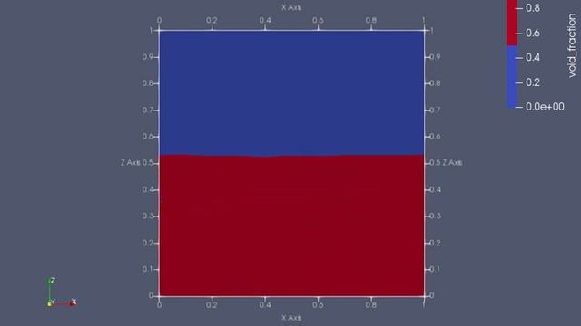 Code Saturne - filling the box VOF