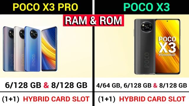 🔥POCO X3 Pro Vs POCO X3 ⚡ | Best Gaming Smartphone Under 20000 | POCO X3 Pro Vs POCO X3