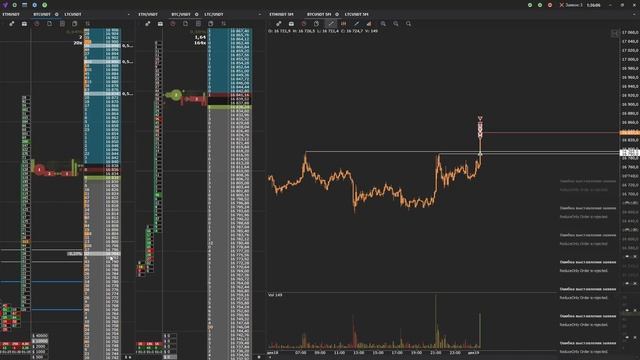 Пробой BTC 16800 | +380$ | Скальпинг криптовалют, трейдинг