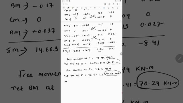 DESIGN OF BOX CULVERT (PART-2) | Step by step easily explained