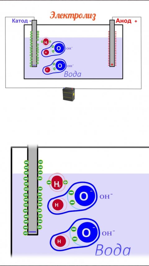 1_Электроны при электролизе воды