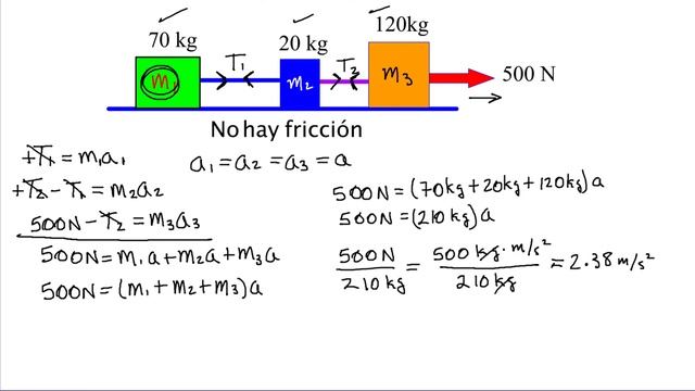2da Ley de Newton (tres masas sin friccion)