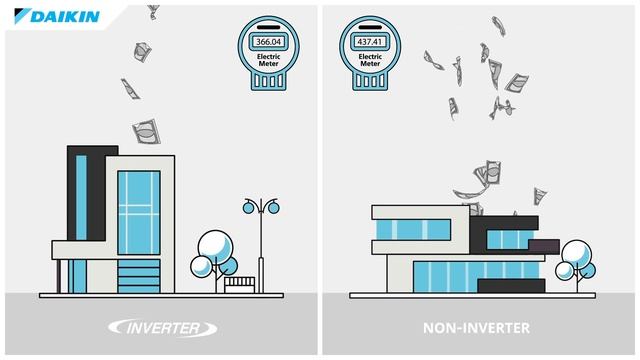 Daikin Tecnología Inverter