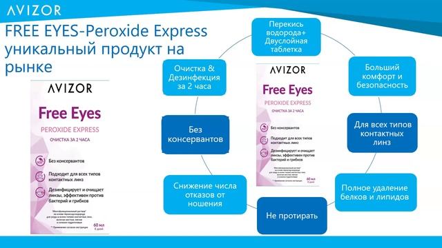 Free Eyes Peroxide Express и капли Free Eyes