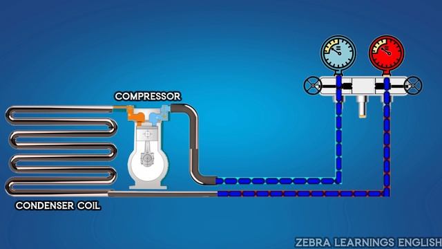 How to Check AC Gas (Refrigerant) Pressure? | Animation | HVAC