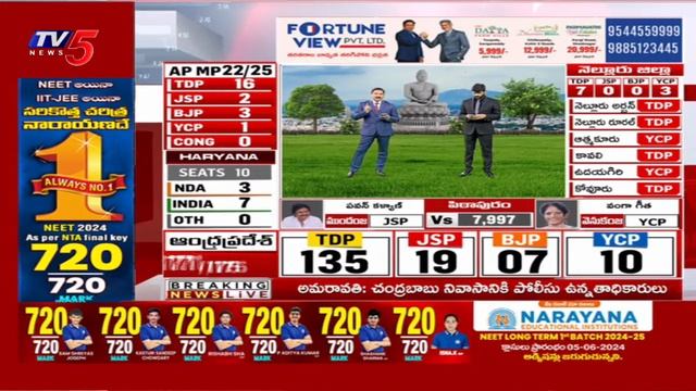 BIG Shock to Allu Arjun - TDP Candidate Mohammed Farook Lead In Nandyal | Shilpa Ravi | TV5 News