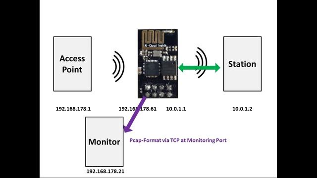 ESP8266 WiFi Repeater (NAT Router)