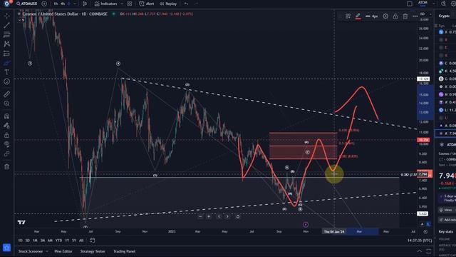 Cosmos ATOM Crypto Price News Today - Technical Analysis Update, Elliott Wave Analysis!