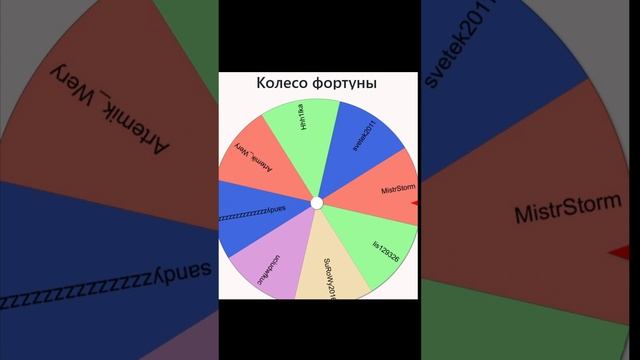ПОБЕДИТЕЛЬ? | Roblox JailBreak | РУЛЕТКА УДАЧИ
