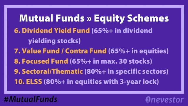 Mutual Funds Types: SEBI Mutual Fund Categories [MALAYALAM / EPISODE #120]