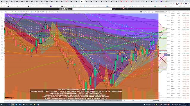 АНАЛИЗ АКЦИЙ #CCL ПРОГНОЗ ДВИЖЕНИЯ КАЖДЫЙ ДЕНЬ STOCK ANALYSIS FORECAST OF MOVEMENT EVERY DAY